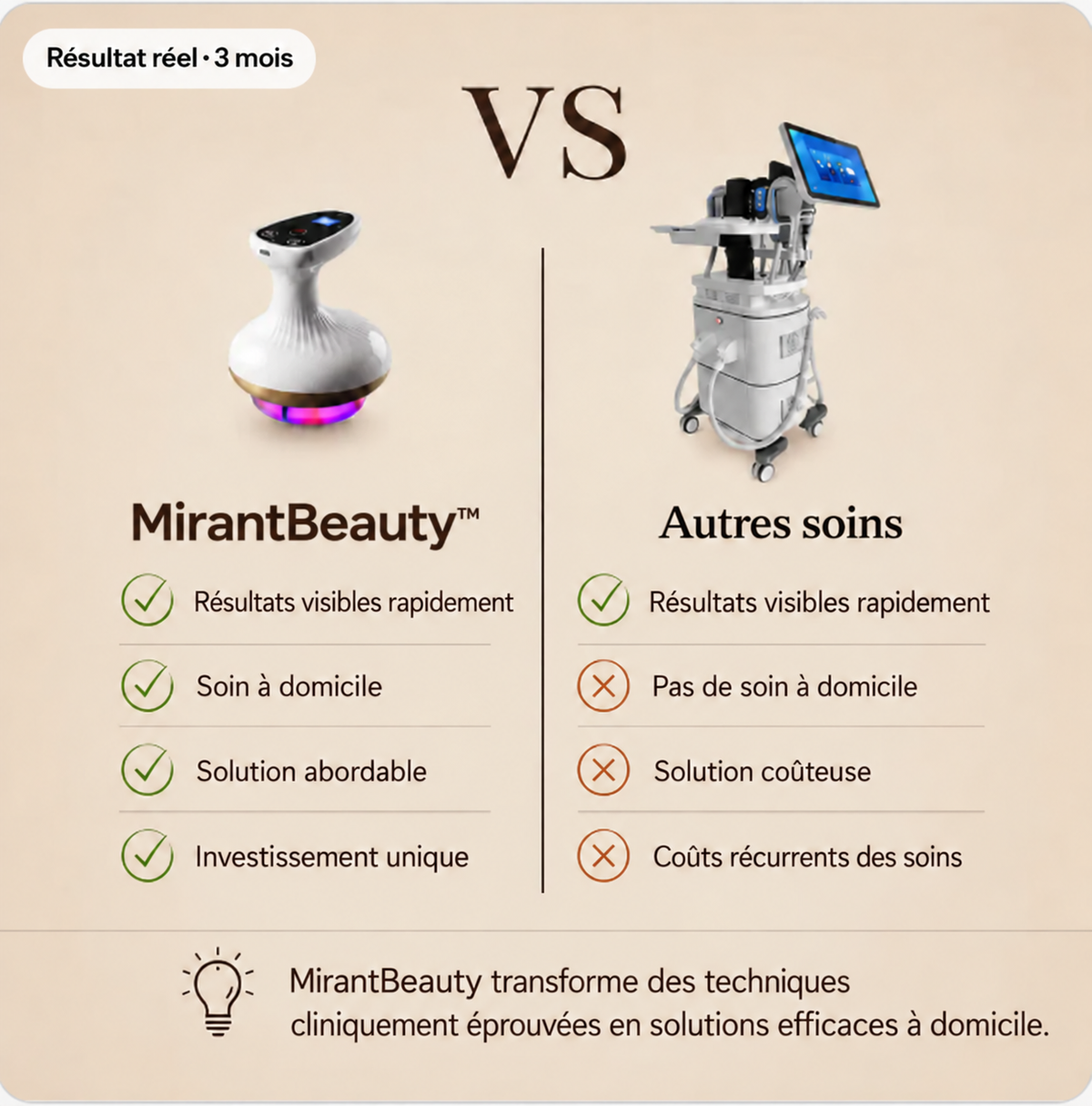 Professional Anti-Cellulite Massager – Vacuum & Infrared Heat Massage | MirantBeauty