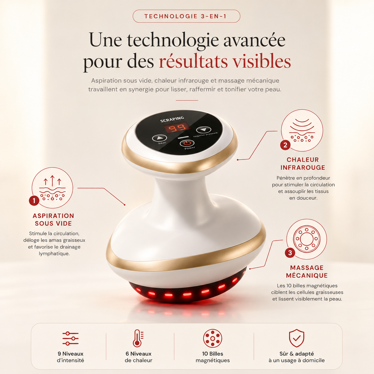 Technologie 3-en-1 du masseur MirantBeauty